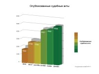 Инфографика к материалу "Мера открытости районных судов Москвы - менее 50%" — фото 3 