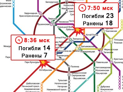 Московское метро, кроме милиции, охраняют 700 военнослужащих