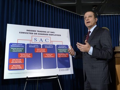 Прокуратура США обвинила хедж-фонд SAC в злоупотреблениях инсайдерской информацией