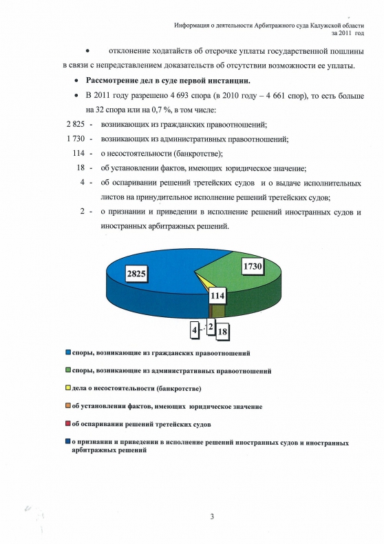 Краткий анализ статистических показателей деятельности Арбитражного суда Калужской области за 2011 год