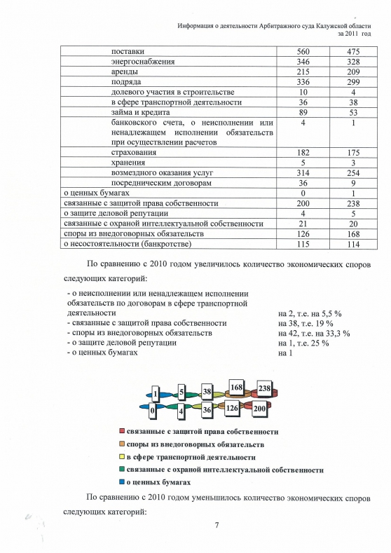 Краткий анализ статистических показателей деятельности Арбитражного суда Калужской области за 2011 год