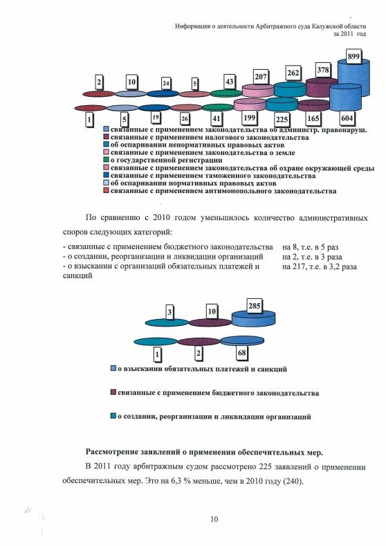 Краткий анализ статистических показателей деятельности Арбитражного суда Калужской области за 2011 год