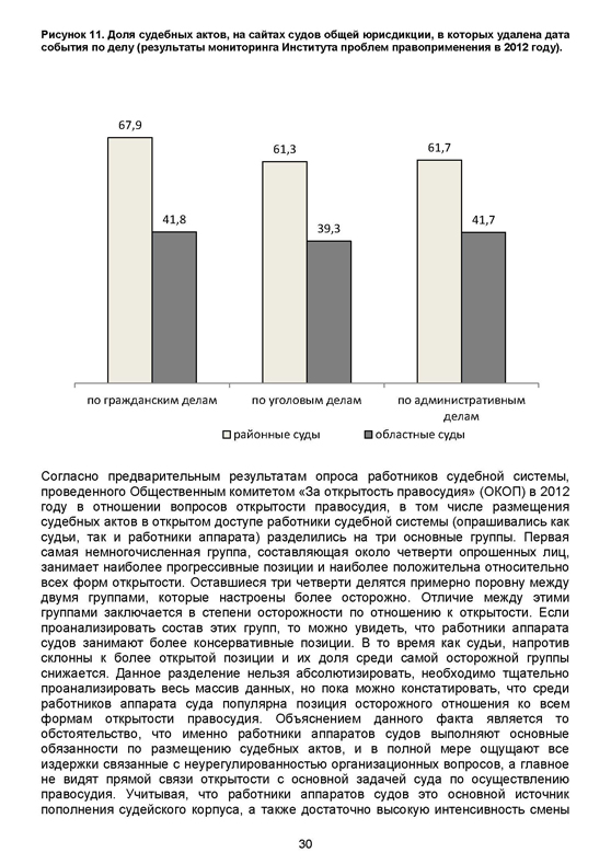 Практическая реализация принципа открытости правосудия в Российской Федерации