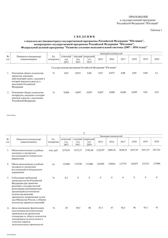 Государственная программа Российской Федерации "Юстиция"