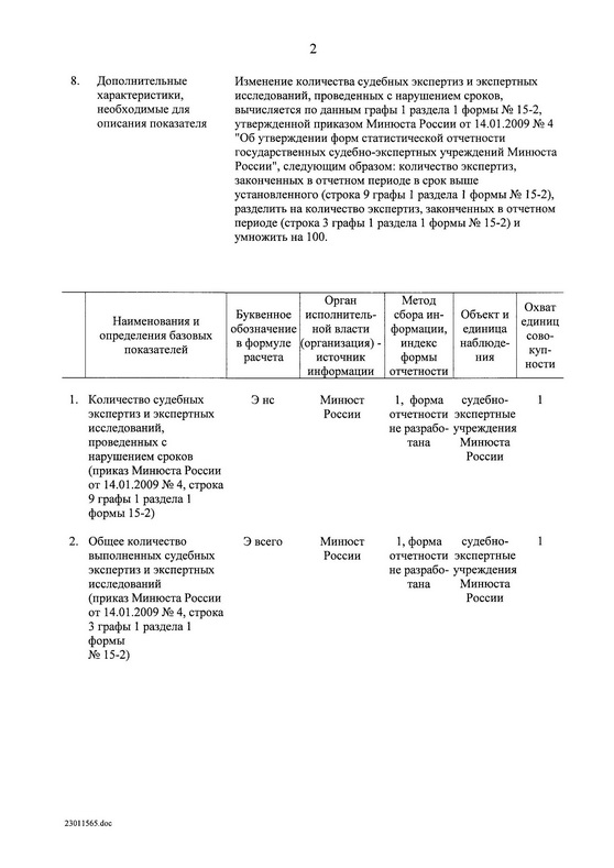 Государственная программа Российской Федерации "Юстиция"