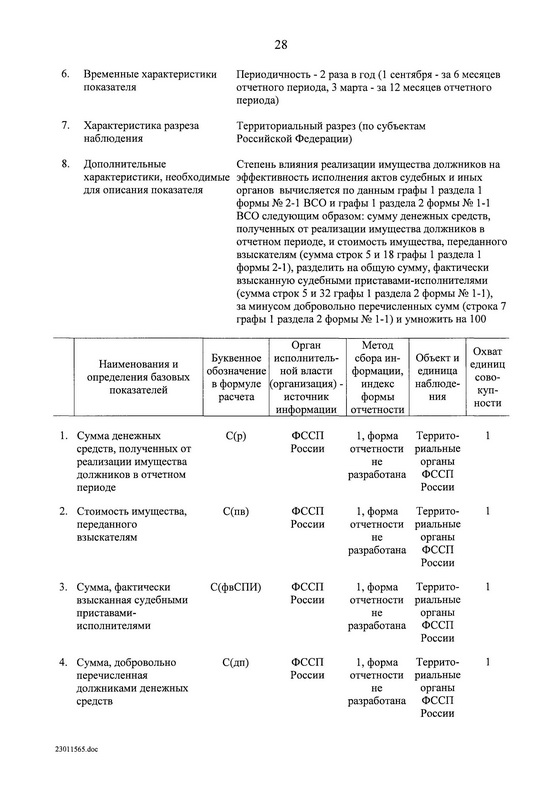 Государственная программа Российской Федерации "Юстиция"