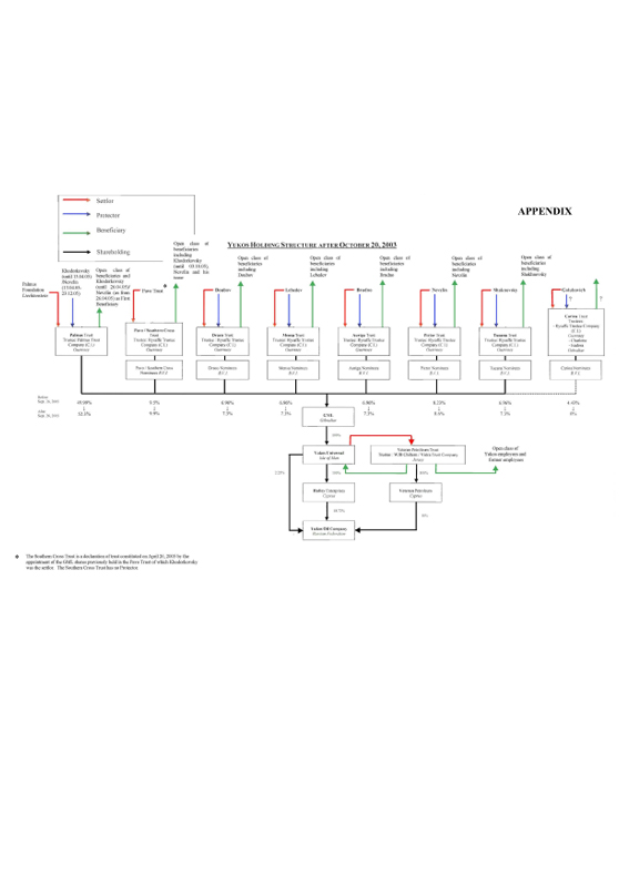 Yukos Universal Ltd. v. Российская Федерация