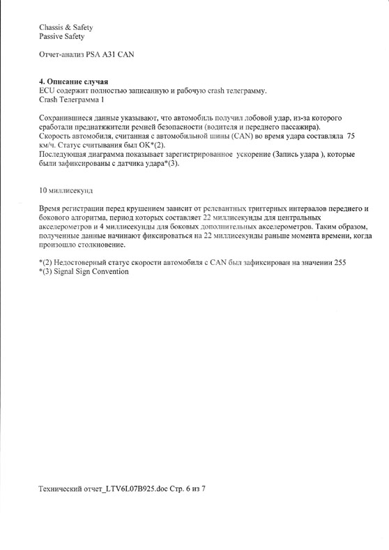 Результаты автоэкспертиз, проведенных по инициативе СУ ГУВД Москвы
