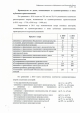 Краткий анализ статистических показателей деятельности Арбитражного суда Калужской области за 2011 год — фото 9